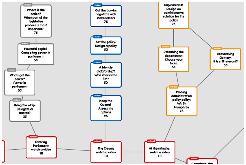 government flow chart of arizona