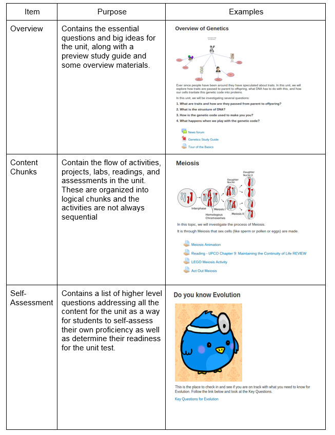 Design elements for online component of life science
      course