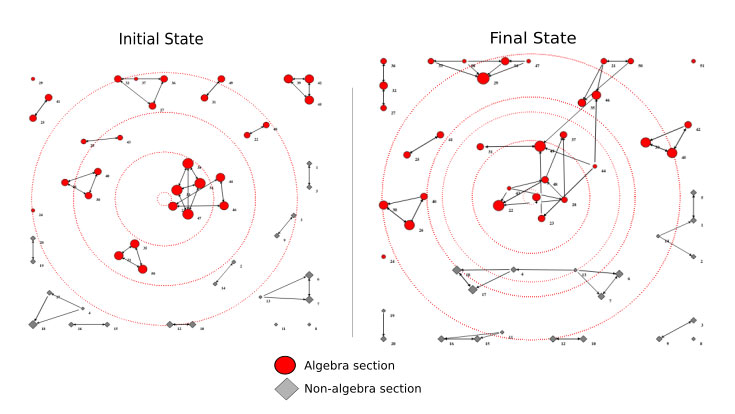 Social network graphs