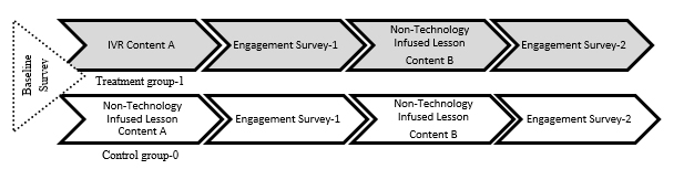 diagram of treatment and control group sequences