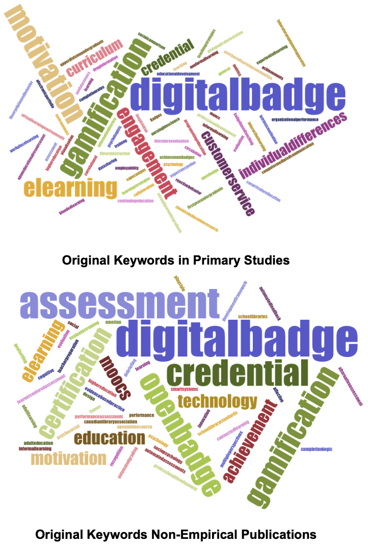 Digital Badges: The 21st Century Credential